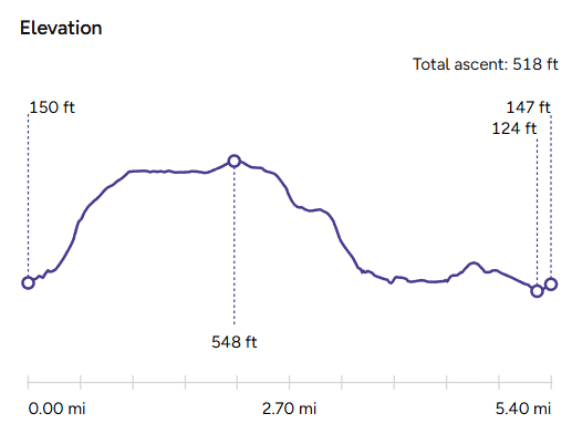 Elevation Map_The George at Backwell Pub Walk