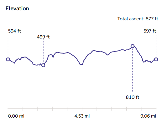 Elevation Map - The Farmers Arms Pub Walk - Guiting Power