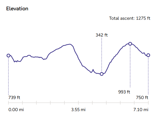 Elevation Map - Snowshill Arms Pub Walk - Snowshill