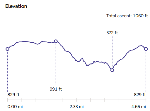 Elevation Map - Blue Ball Inn Circular Walk