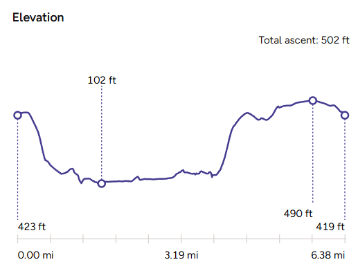 Elevation map for The Quarrymans Arms Pub Walk