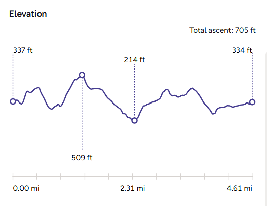 Ring of Bells Pub Walk-Elevation Map-Cheriton Fitzpaine