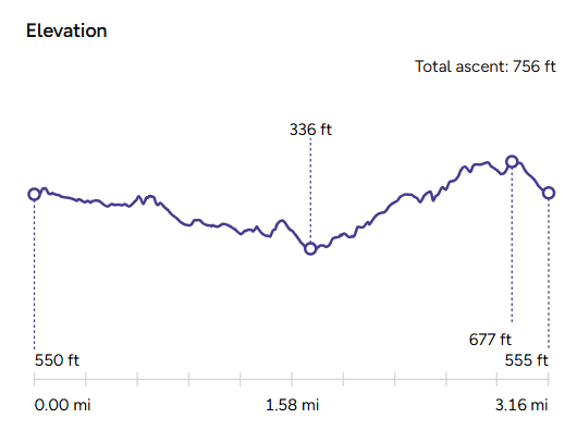 The Rockford Inn_Elevation Map_Watersmeet Circular Walk