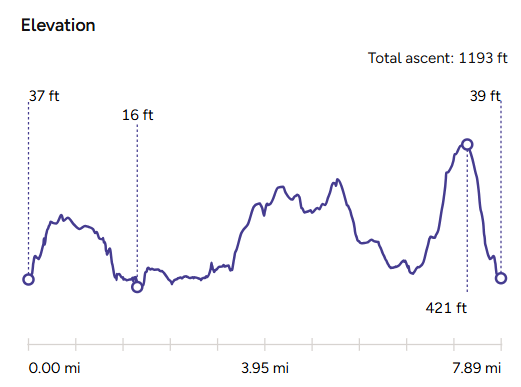 The Thatch Pub Walk_Elevation Map_Pubs Worth The Walk