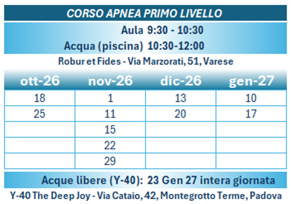 Corso di Apnea Primo Livello