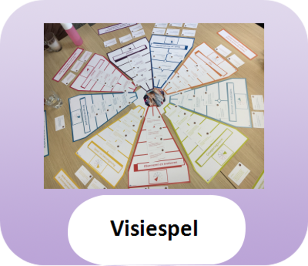SLO visie spel