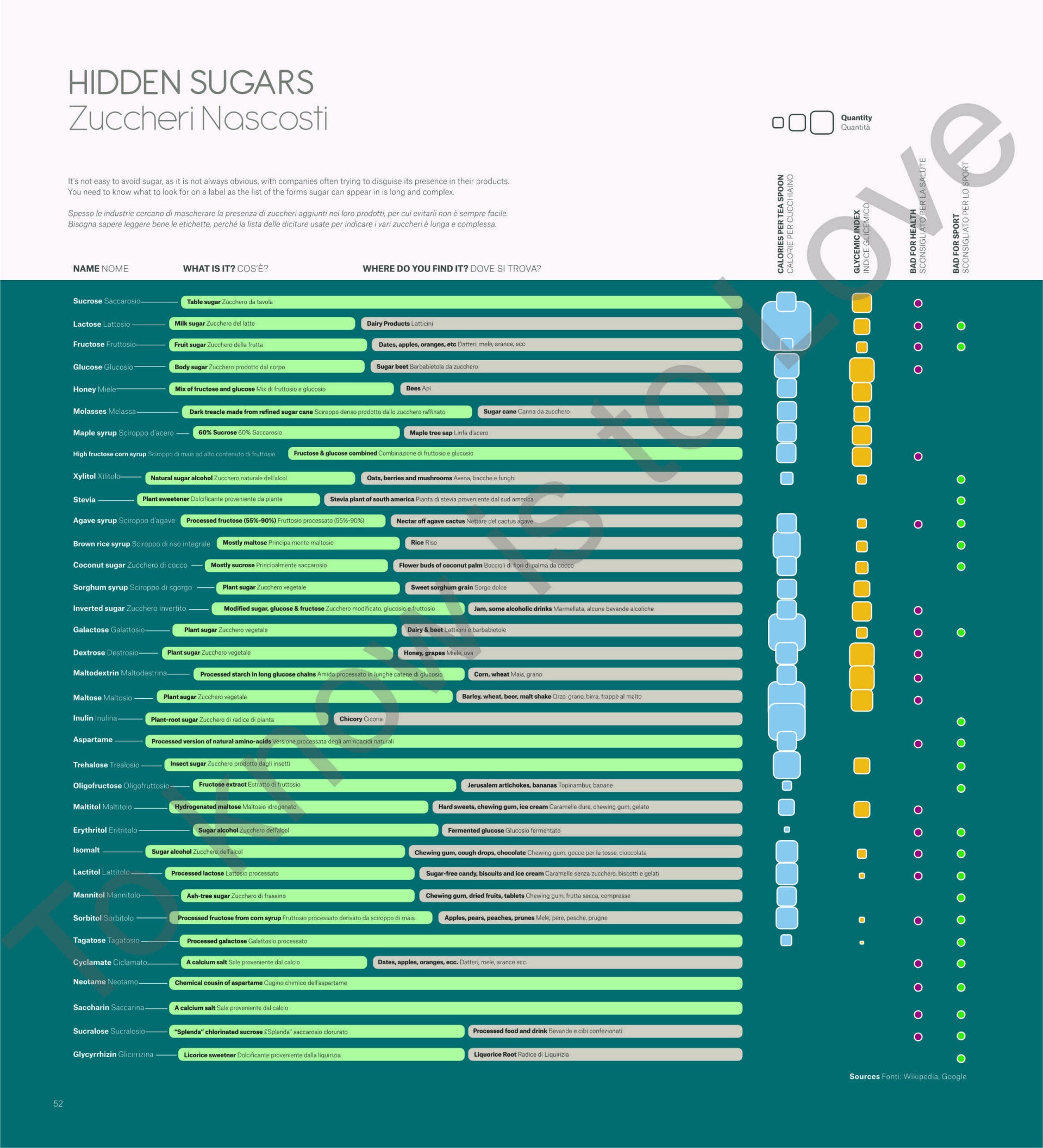 Nutrition and Diets