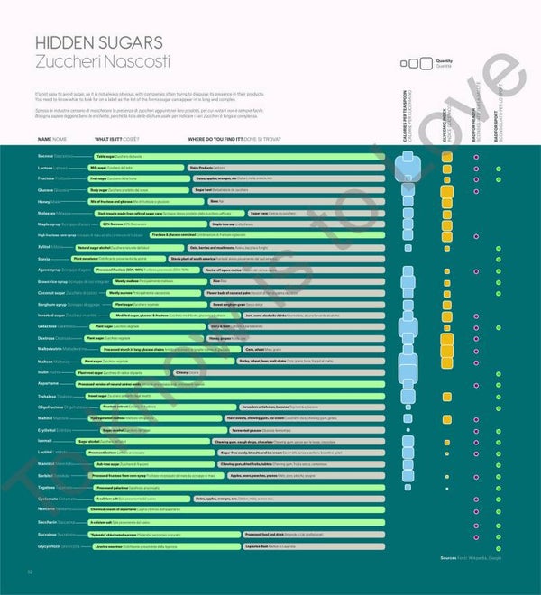 Nutrition and Diets