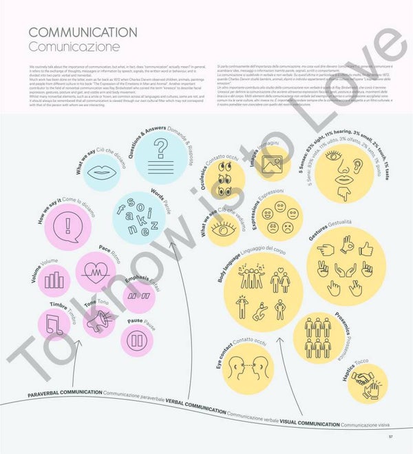 Communication & Cultural Expression