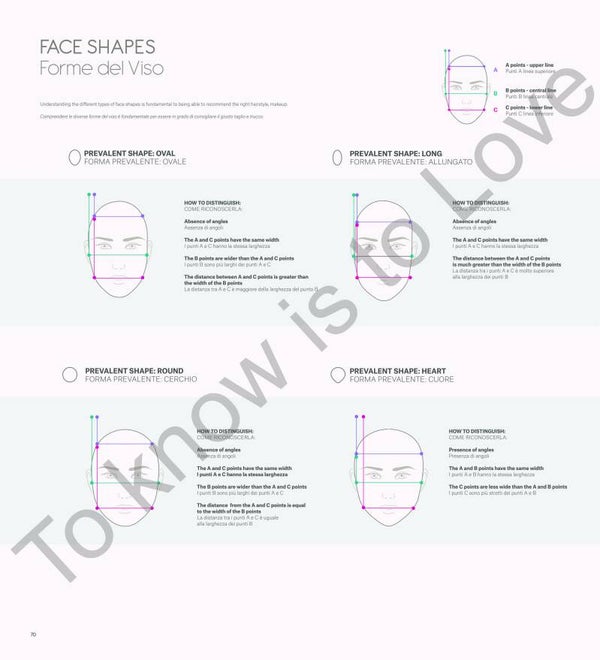 Face Shapes
