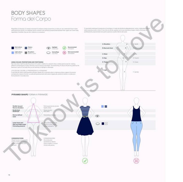 Body Shapes