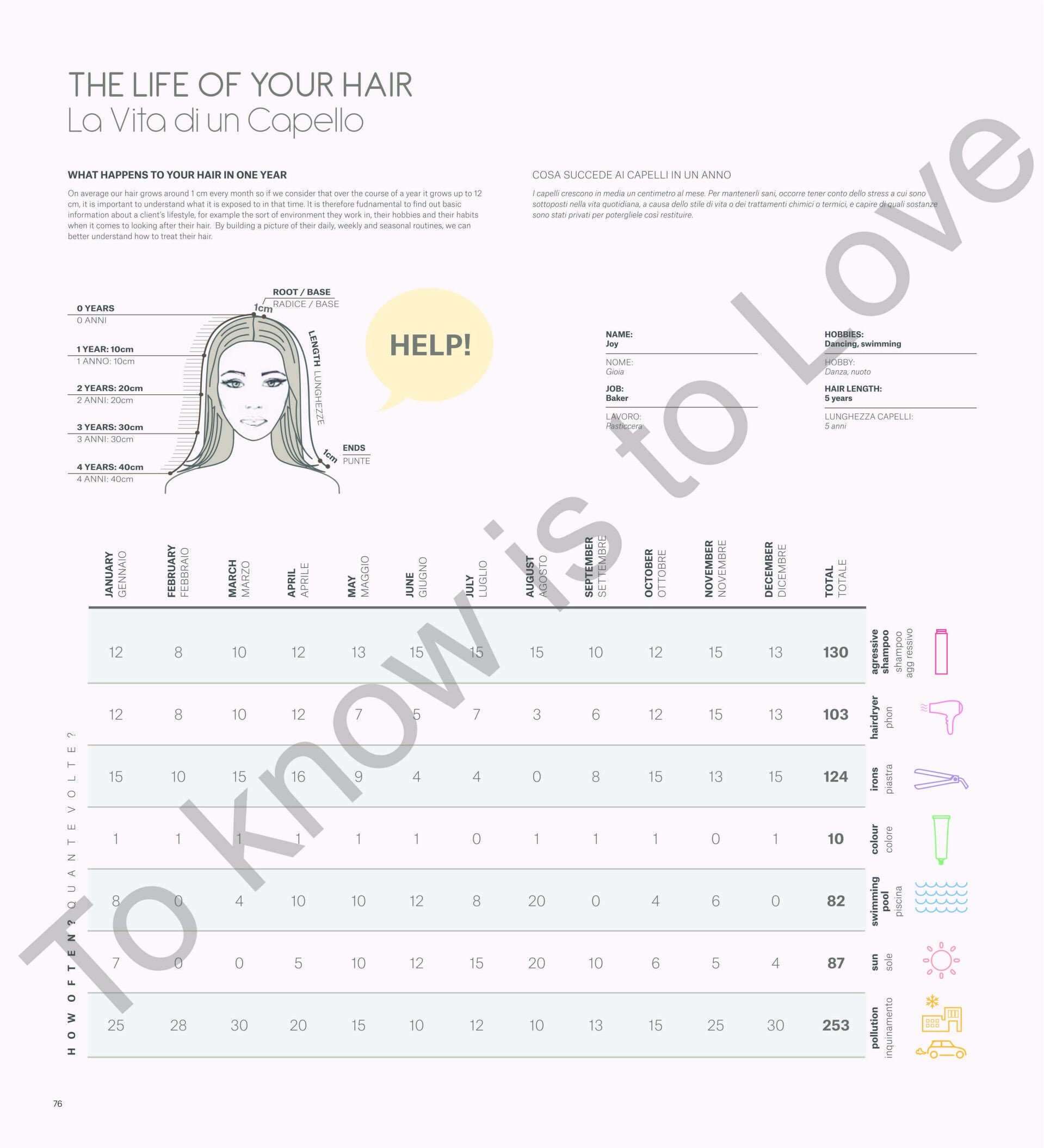 Hair Science & Scalp Diagnosis