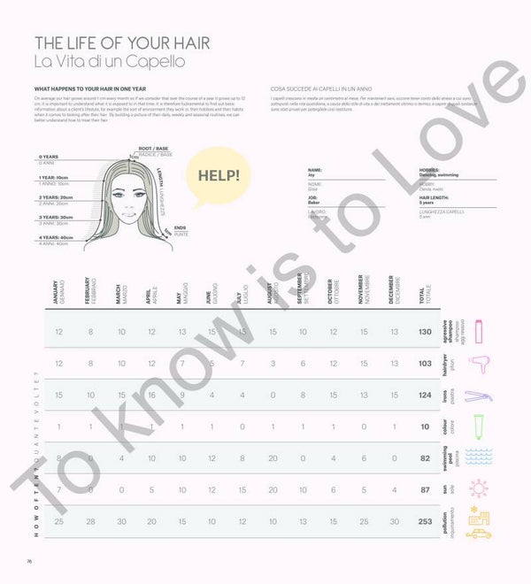 Hair Science & Scalp Diagnosis