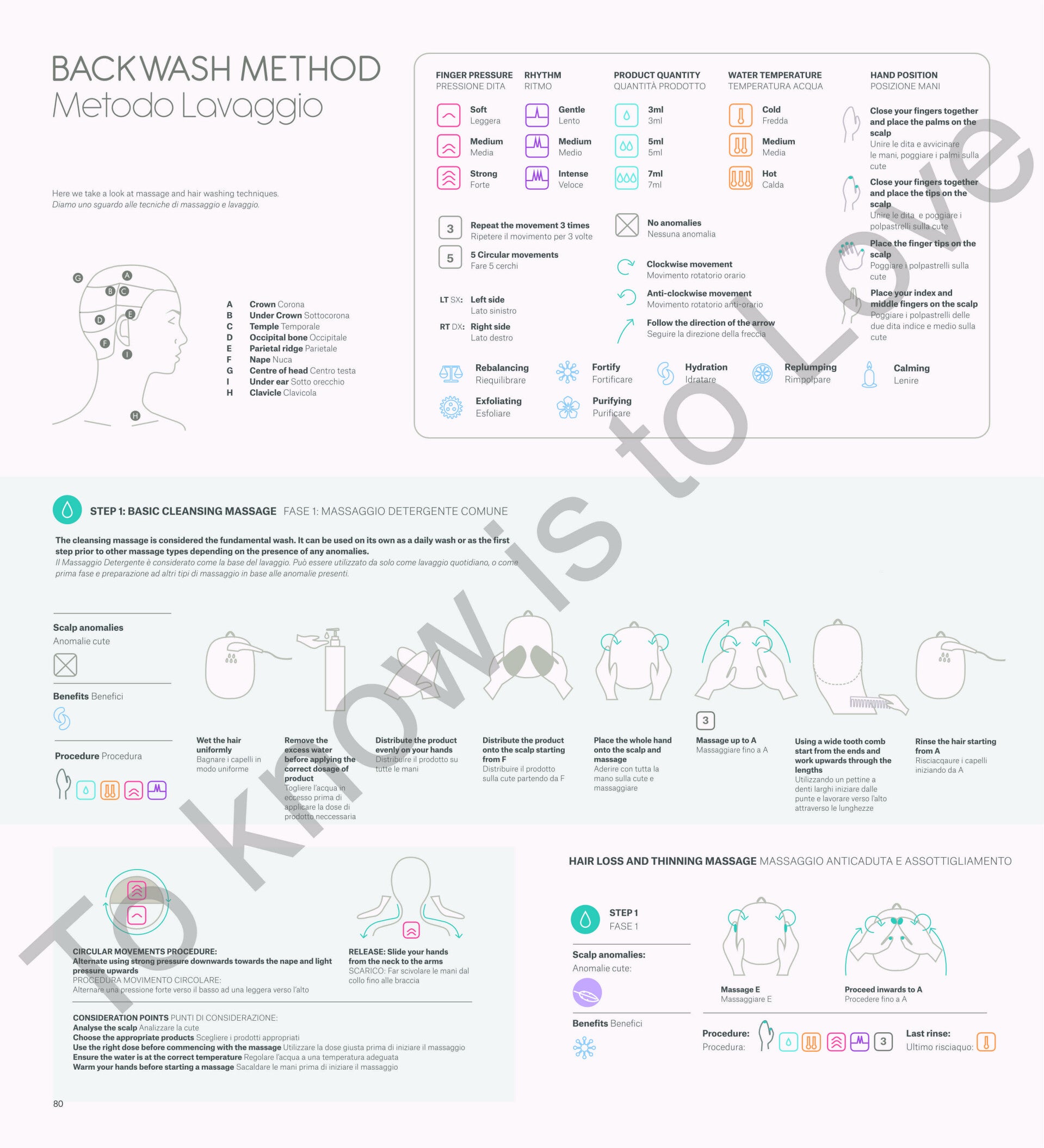 Backwash Method