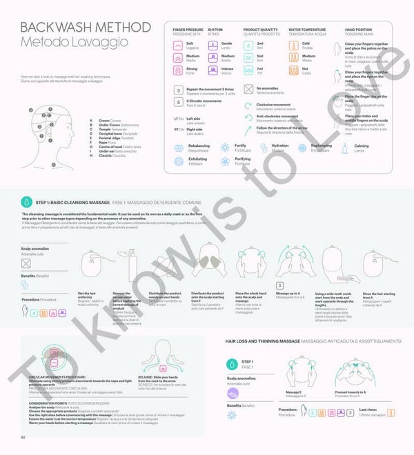 Backwash Method