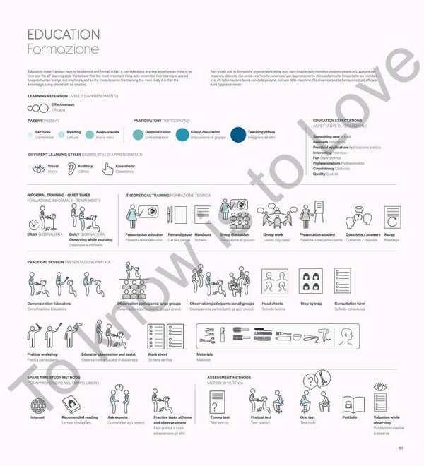 Teaching Method
