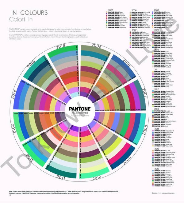 Pantone Colour Trends