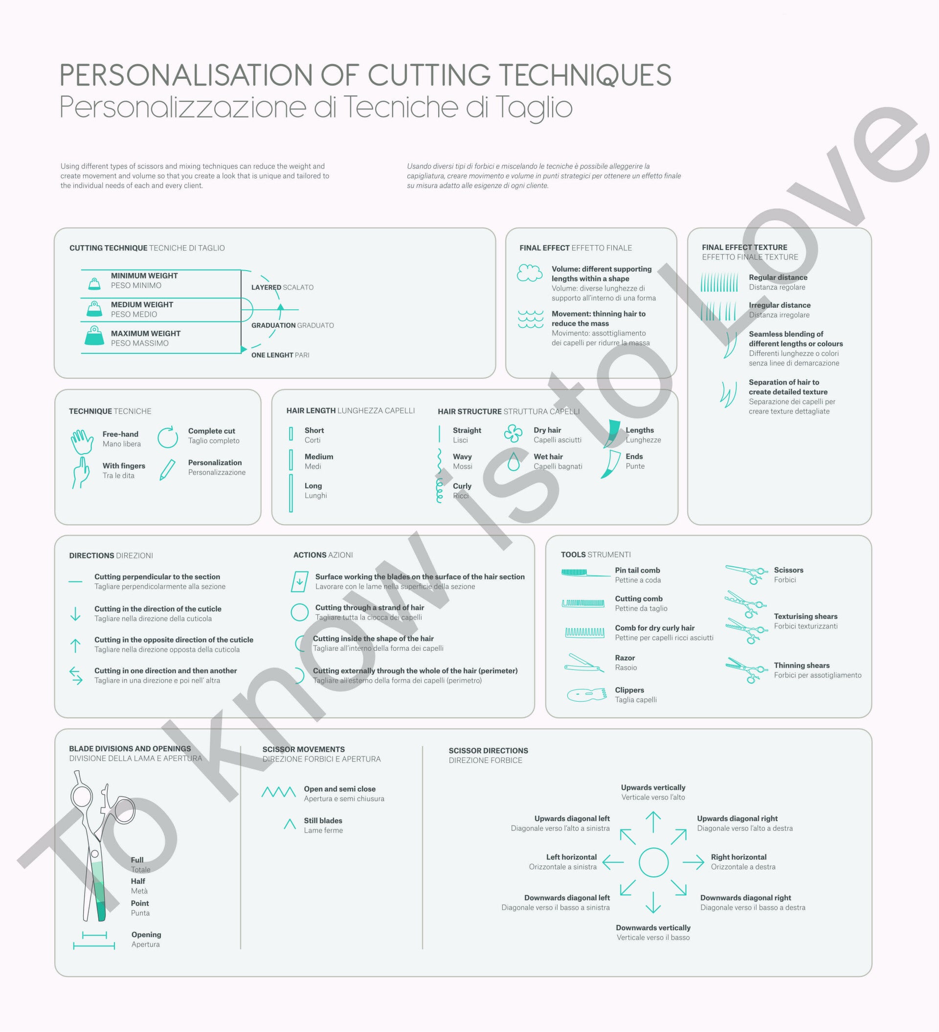 Cutting Finishing Techniques