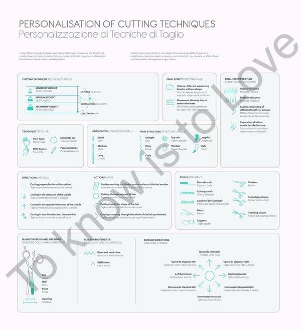 Cutting Finishing Techniques