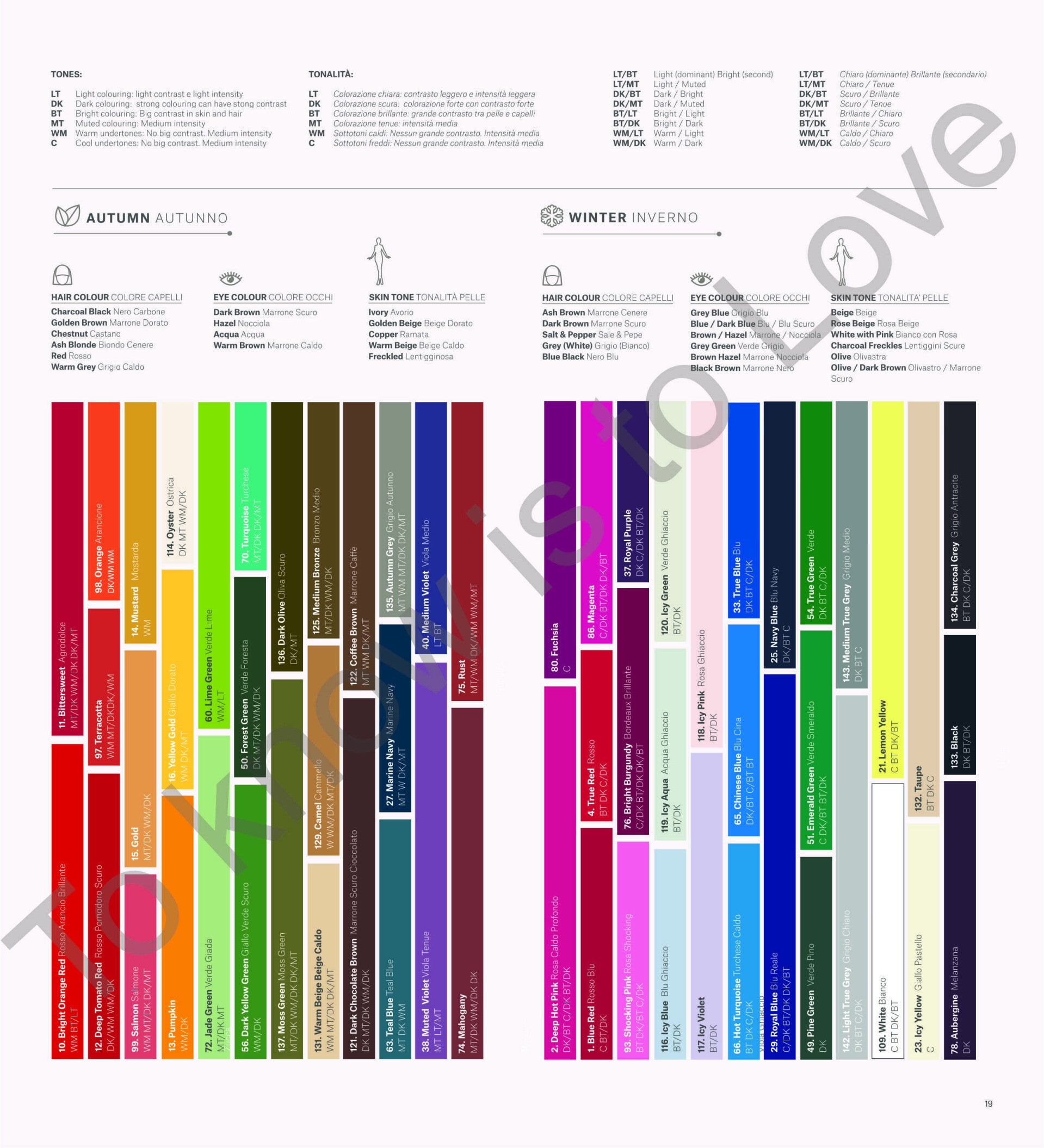 Seasonal Colour Analysis