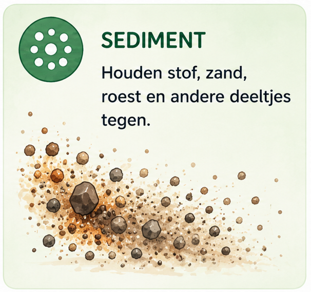 Illustratie van zand, roest en vuildeeltjes die met een mechanische sedimentfilter uit leidingwater kunnen worden verwijderd.