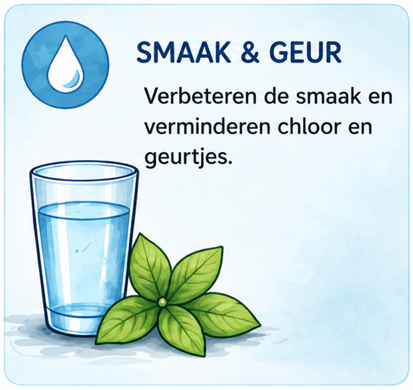 Illustratie van een glas drinkwater met groene blaadjes, als symbool voor waterfilters die de smaak en geur van leidingwater verbeteren.
