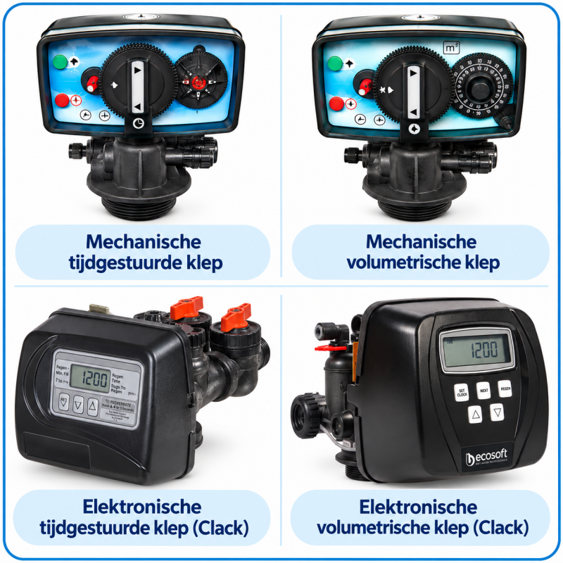 Vergelijking van vier besturingskleppen voor waterontharders: mechanisch tijdgestuurd, mechanisch volumegestuurd, elektronisch tijdgestuurd en elektronisch volumegestuurd.