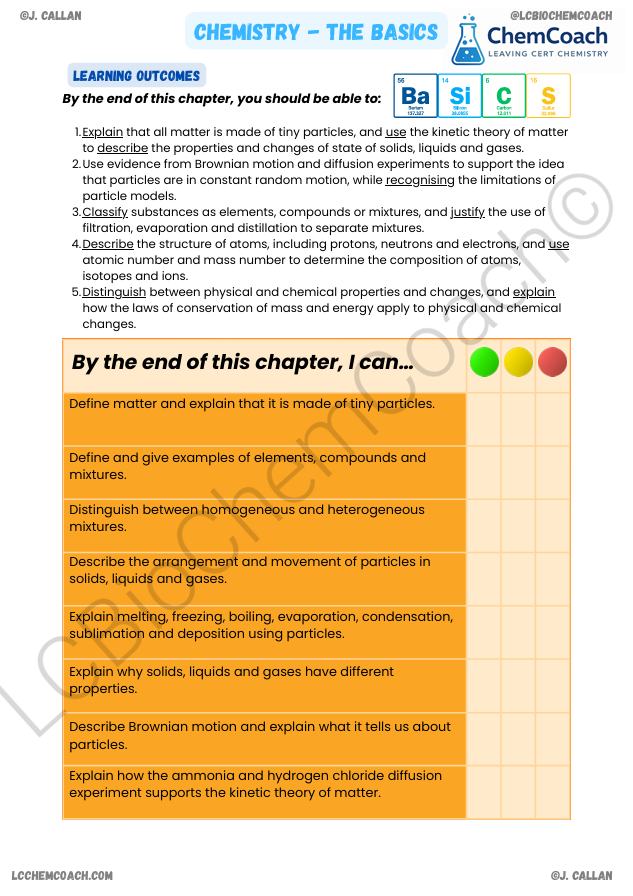 Chemistry - The Basics