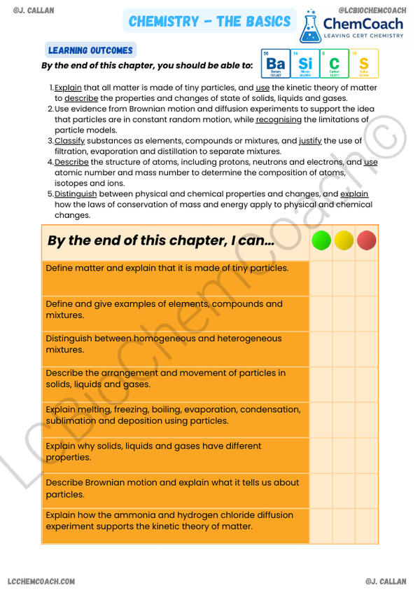 Chemistry - The Basics