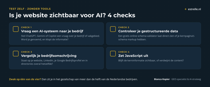 Zelftest in 4 checks: vraag AI naar je bedrijf, controleer je gestructureerde data, vergelijk je bedrijfsomschrijving overal en bekijk je website met JavaScript uit.
