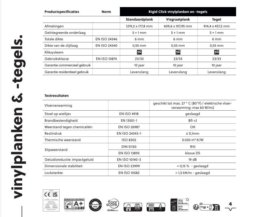 Opbouw PVC klik vloer Bodiax 