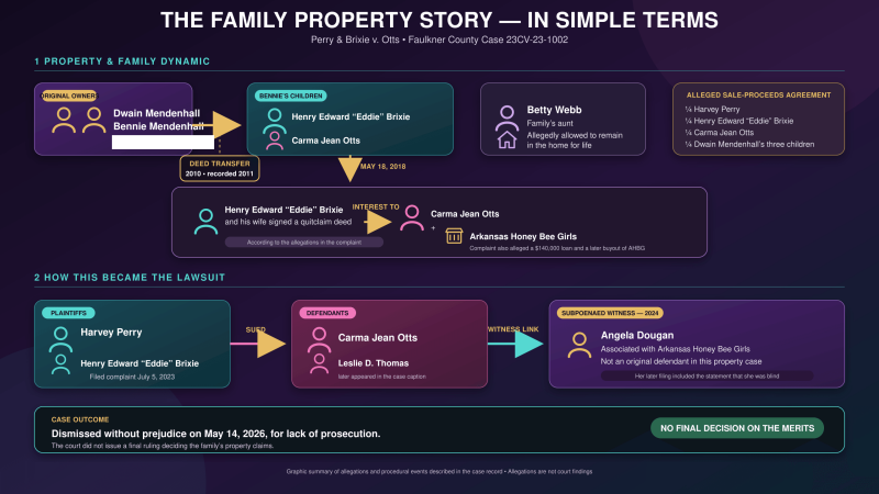 The Conway property dynamics. 