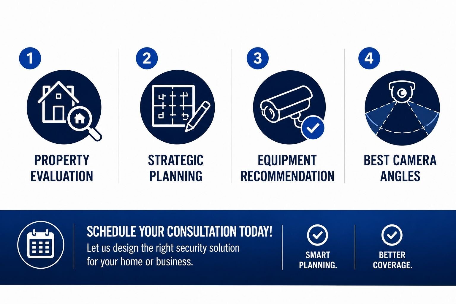 Security Camera Installations | CCTV Security Cameras | Security Camera Installations for Busiesses