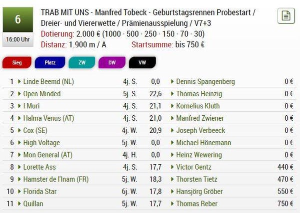 TRAB MIT UNS Rennen Berlin 23.01.2022