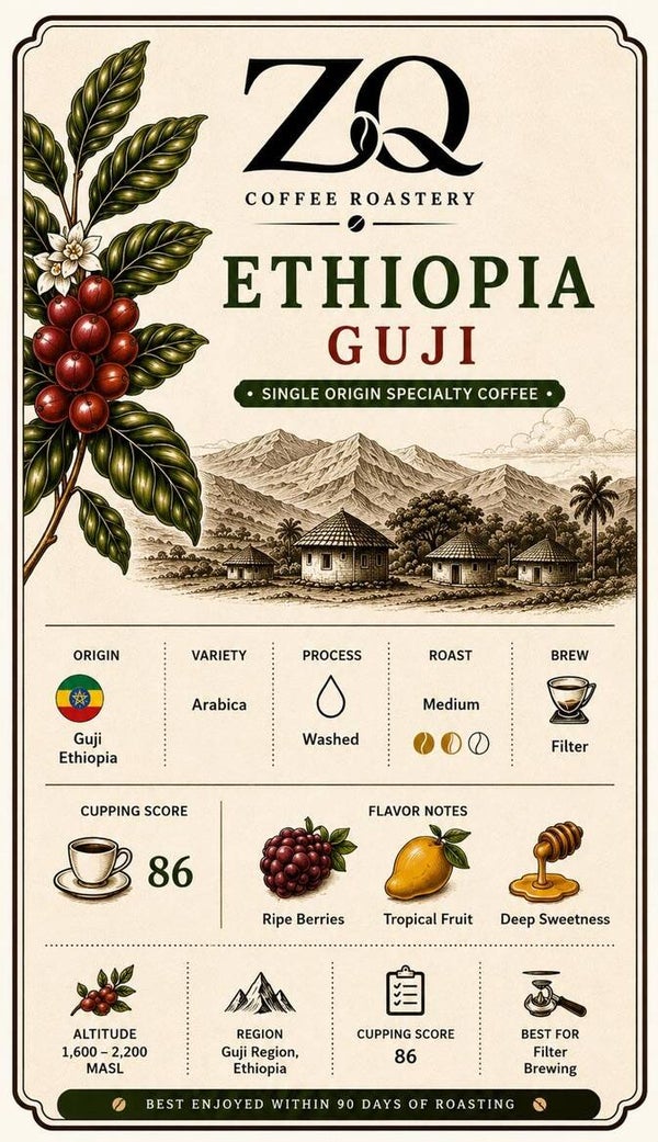 🇪🇹 Ethiopia GUJI