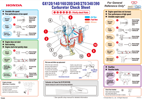 Honda GX Series -GX140 Owners Service Manual