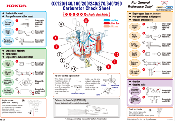 Honda GX Series -GX340 Owners Service Manual