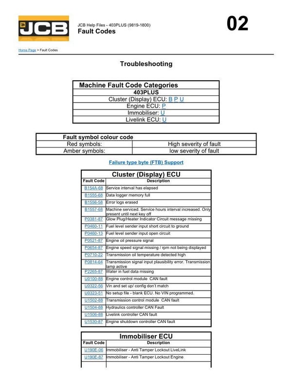 BH 02 JCB 403PLUS Loader Full List Of Fault Code Explanations 47 pages