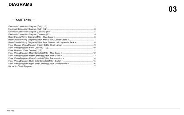KW  03 Kawasaki 70Z6 Electrical , Hydraulic and Wiring Diagrams 17 pages