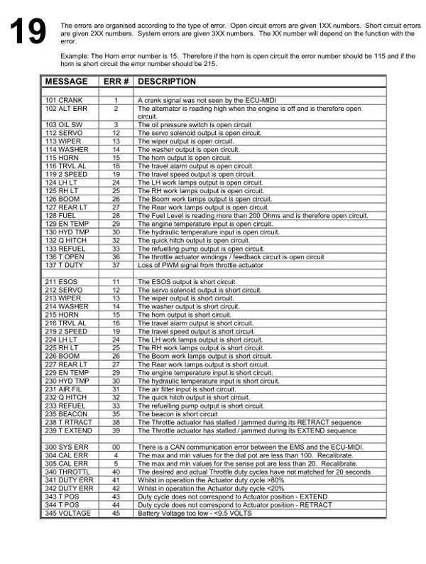 BH  19 JCB 8080-8085 Mini Excavator List of Fault Code Explanation 1 page