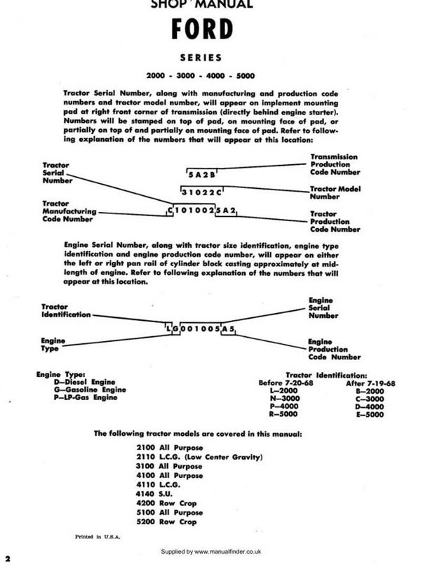 Ford 2000 to 5000 TMM Workshop Manual