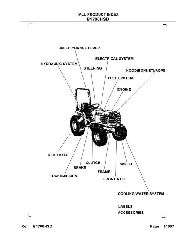 Kubota B1700HSD Parts Manual