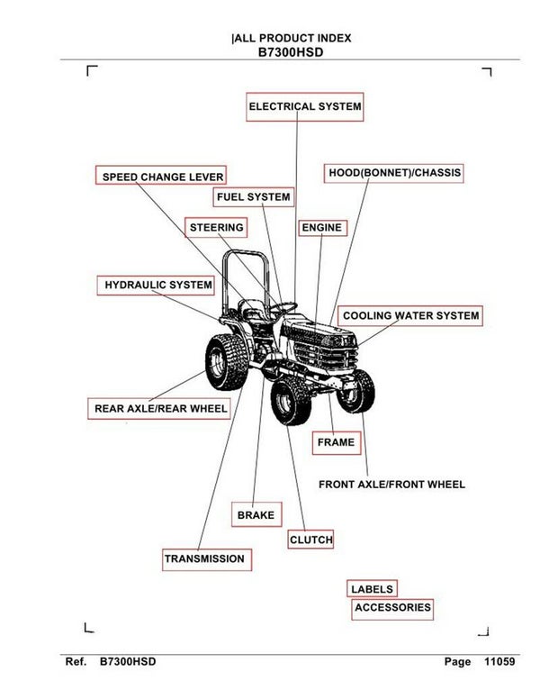 Kubota B7300HSD Parts Manual