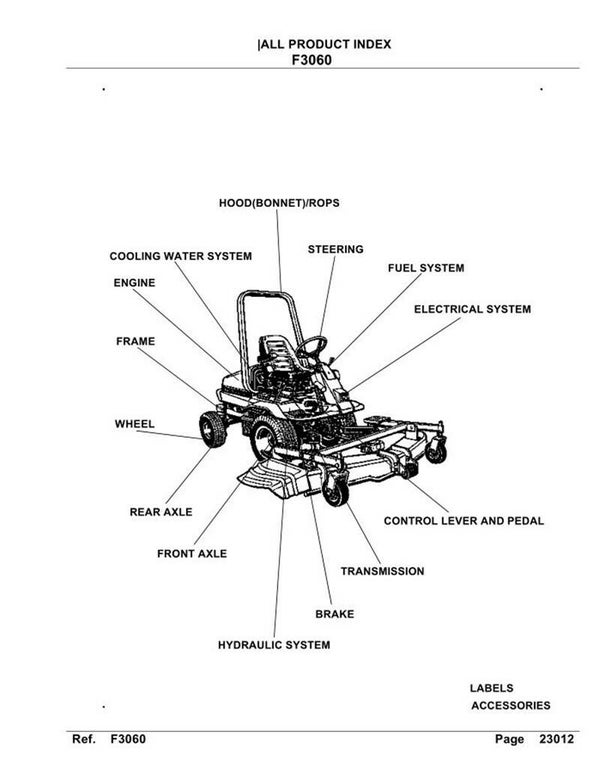 Kubota-F3060 Front Mower Parts Manual