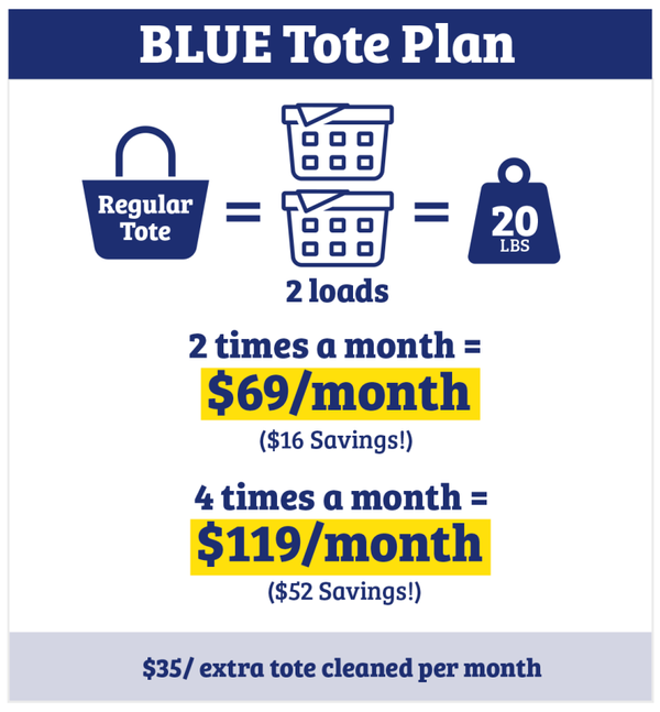 Subscription- (recurring)