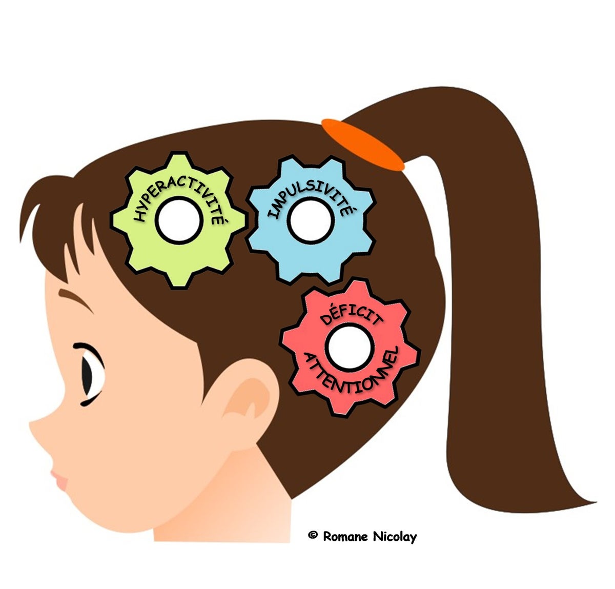 Le TDA/H | Romane Nicolay