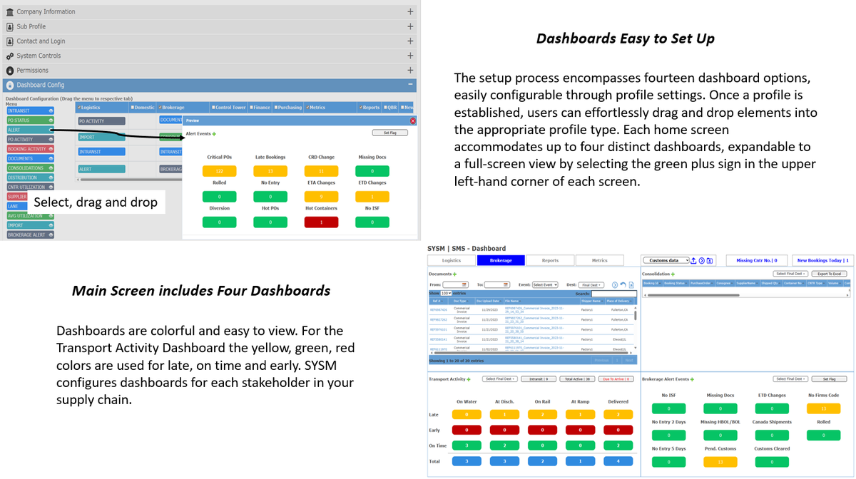 Easy to Use Dashboards / SYSM Features | SYSM Technologies