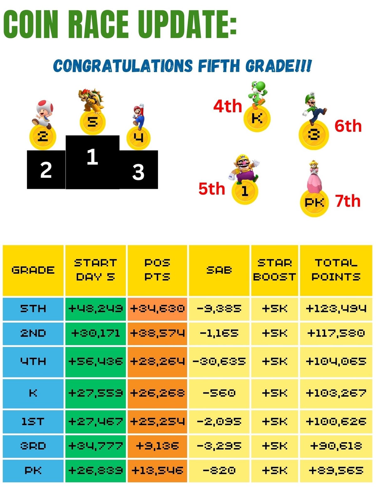 Coin Race | James R Watson PTO