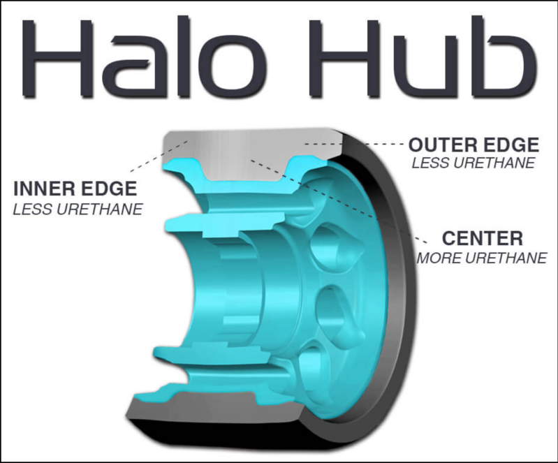 Wheel Hub Technology