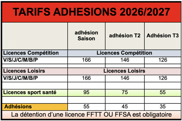 LICENCE